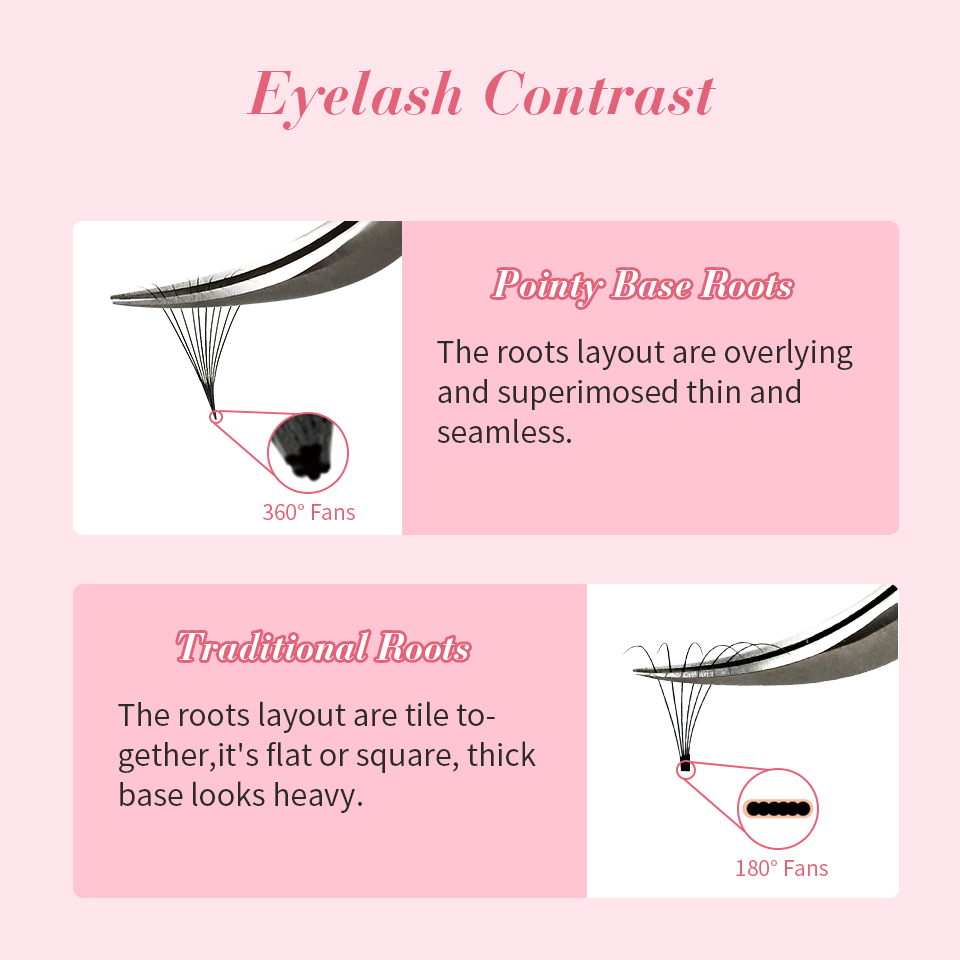 3D-40D Premade Loose Fans Lash - Eyelash Extension Medium review and price